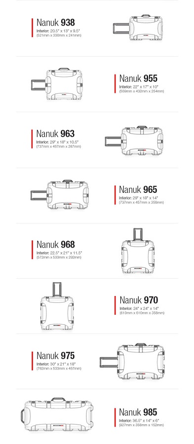Nanuk Announces 8 New Case Sizes In 2019