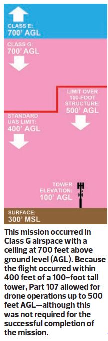 RotorDrone - Drone News | Mission Profile: 3D Mapping An Osprey Nest (On a Cell Tower!)